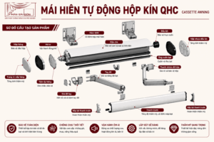 Cấu tạo mái hiên tự động